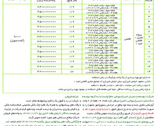 62 پروژه اقامتی امید 1