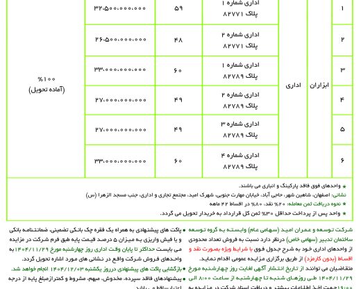 ابزاران 59 امید